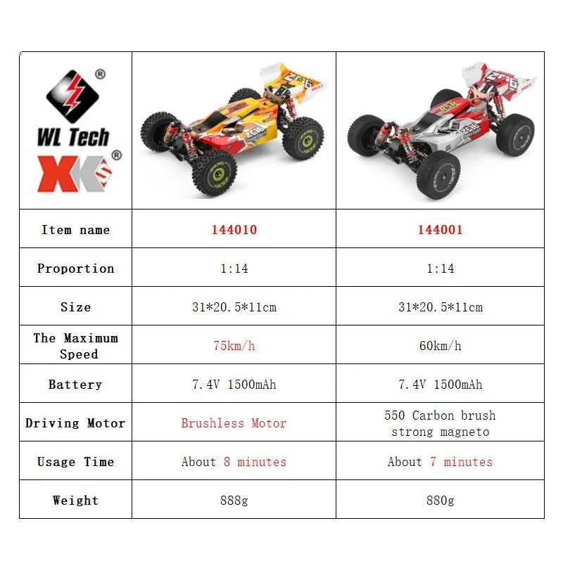 WLtoys 144001 144010 4WD RCカー  - Rc Hobby Dump Truck のレビューと価格